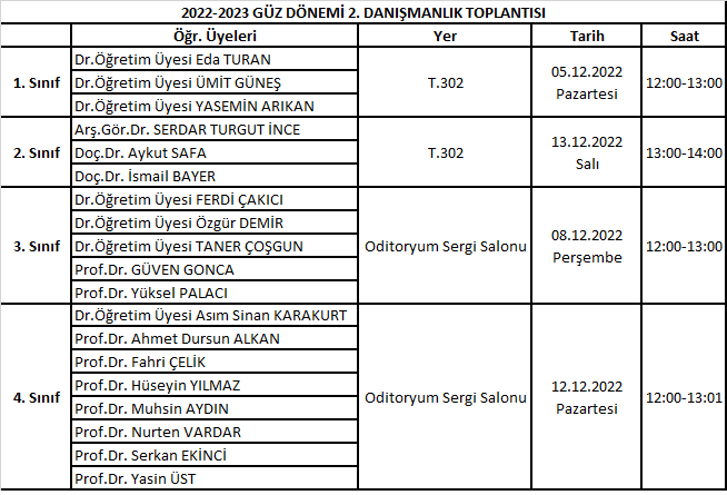 2022-2023 GÜZ DÖNEMİ 2. DANIŞMANLIK TOPLANTISI