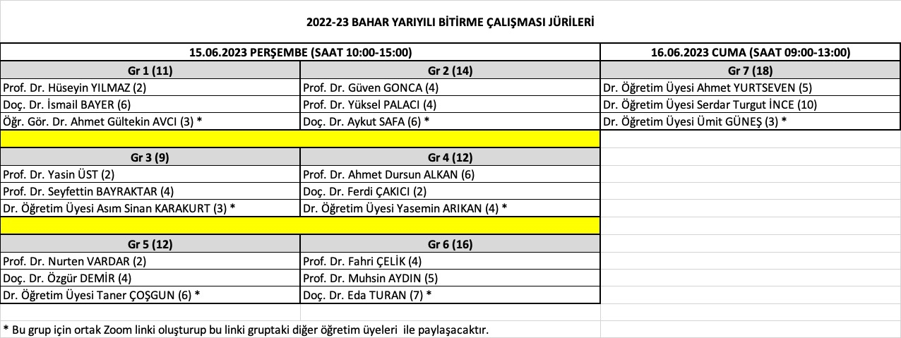 2022-2023 BAHAR YY. BİTİRME SINAVLARI JÜRİ LİSTESİ 2022-2023 BAHAR YY. BİTİRME SINAVLARI JÜRİ LİSTESİ